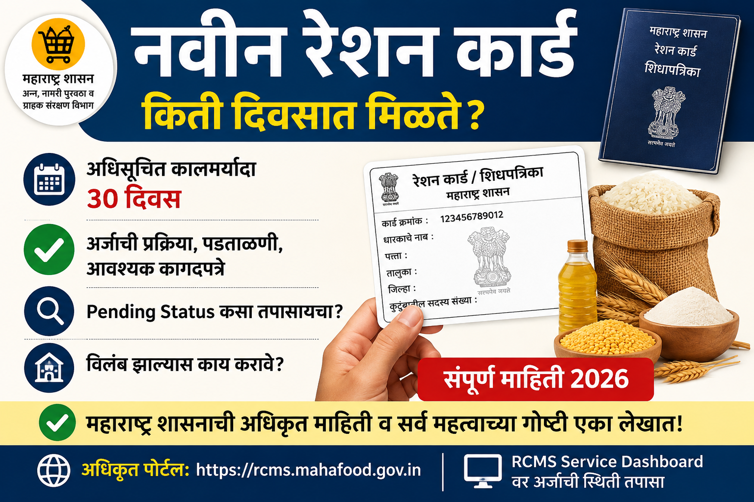 नवीन रेशन कार्ड किती दिवसात मिळते Maharashtra 2026